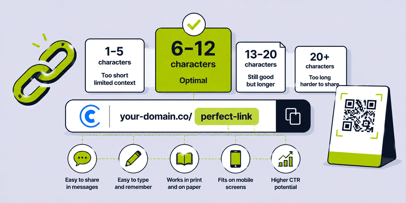 How Long Should a Short Link Be? Optimal Slug Length Guide