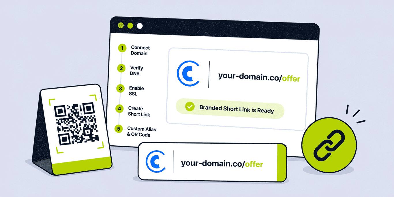 How to Create a Branded Short Link — Step-by-Step Setup Guide