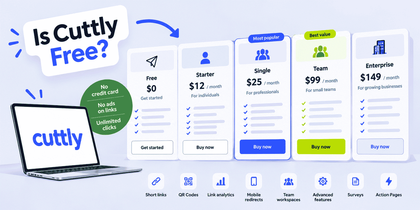 Is Cuttly Free? URL Shortener Plans and Pricing - Complete Guide