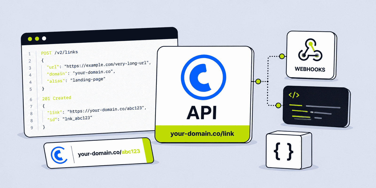 URL Shortener for Developers — API Integration, Webhooks and Automation Guide