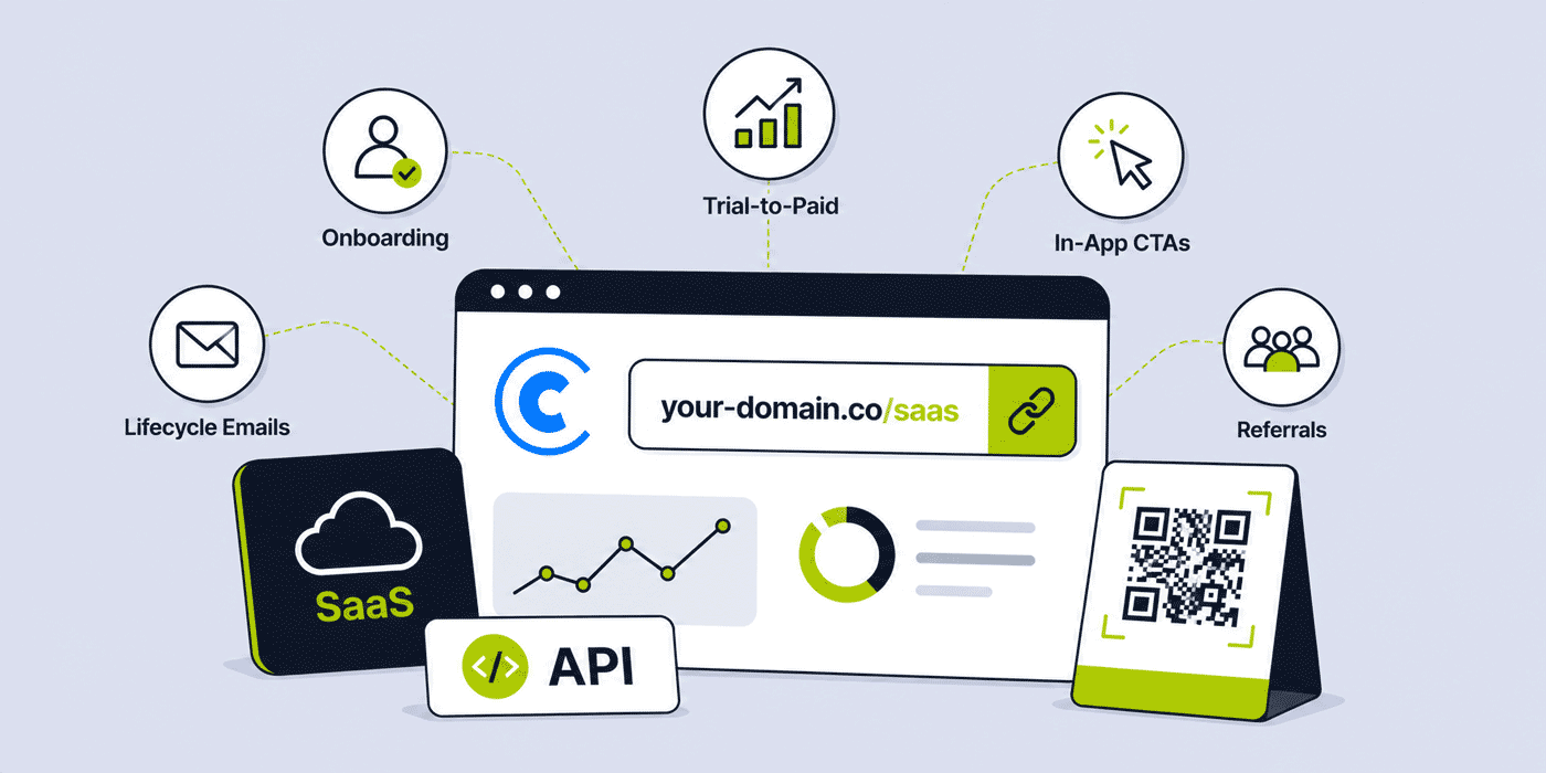 URL Shortener for SaaS Companies — Complete 2026 Guide