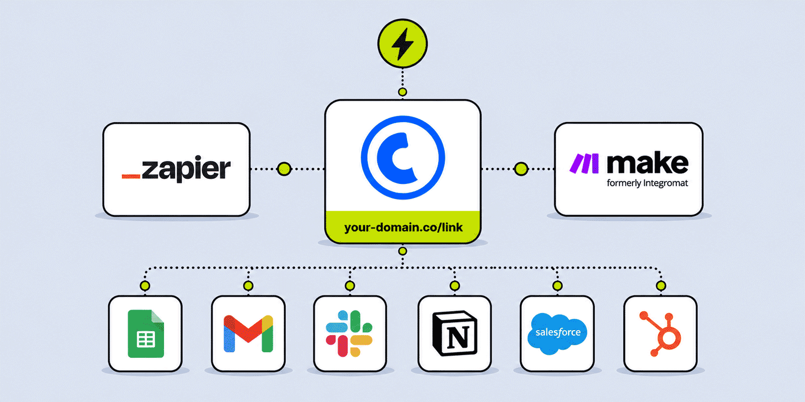 URL Shortener for Zapier and Make — Automation Guide