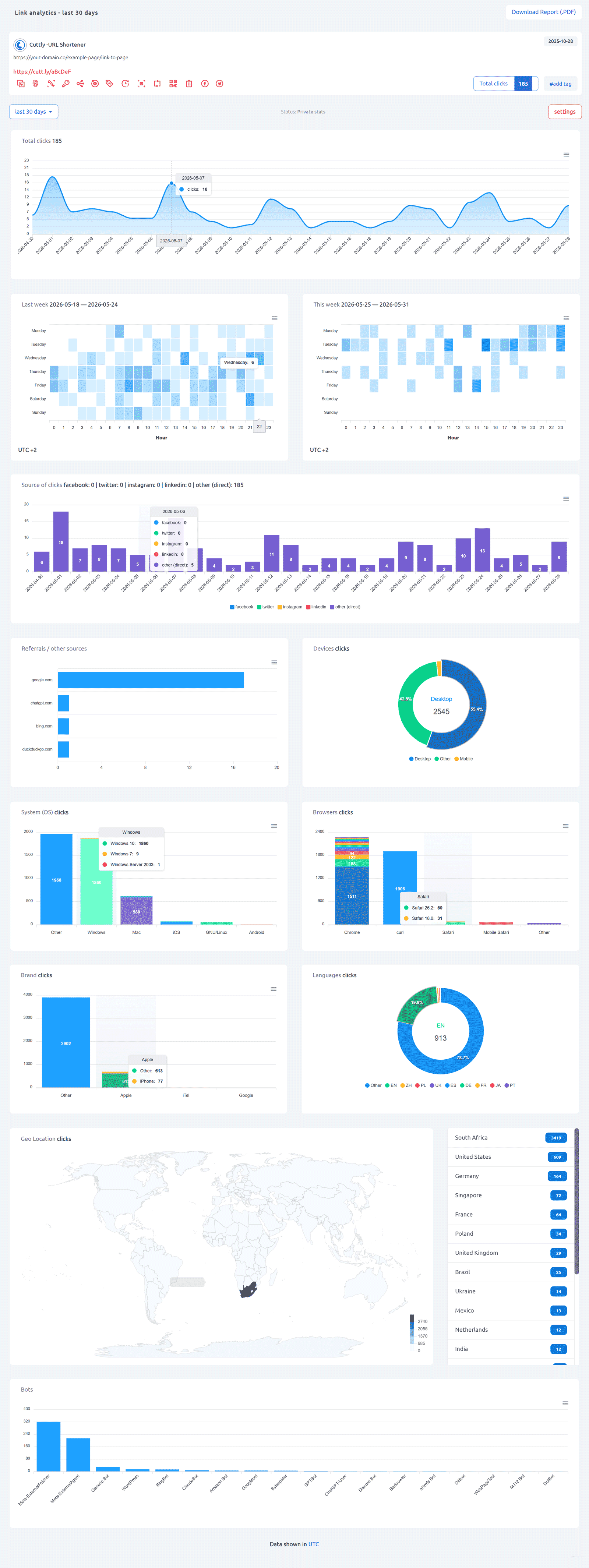 Cuttly - link analytics page overview